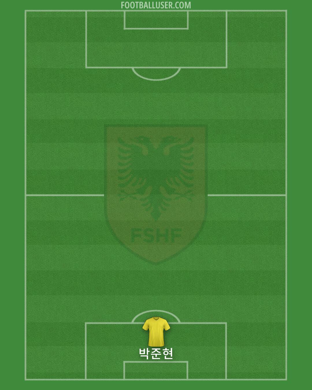 Albania Formation 2024