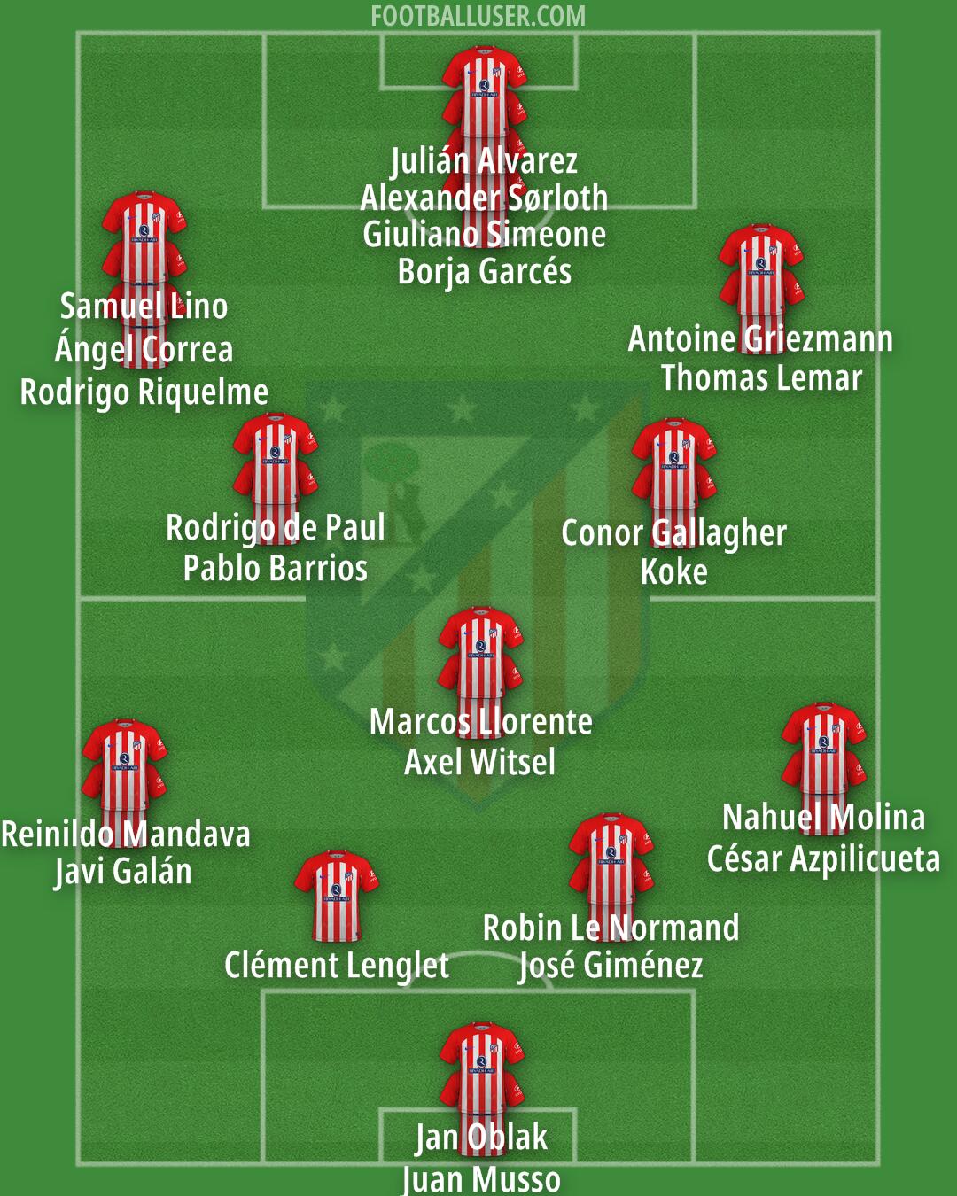 Atlético Formation 2024