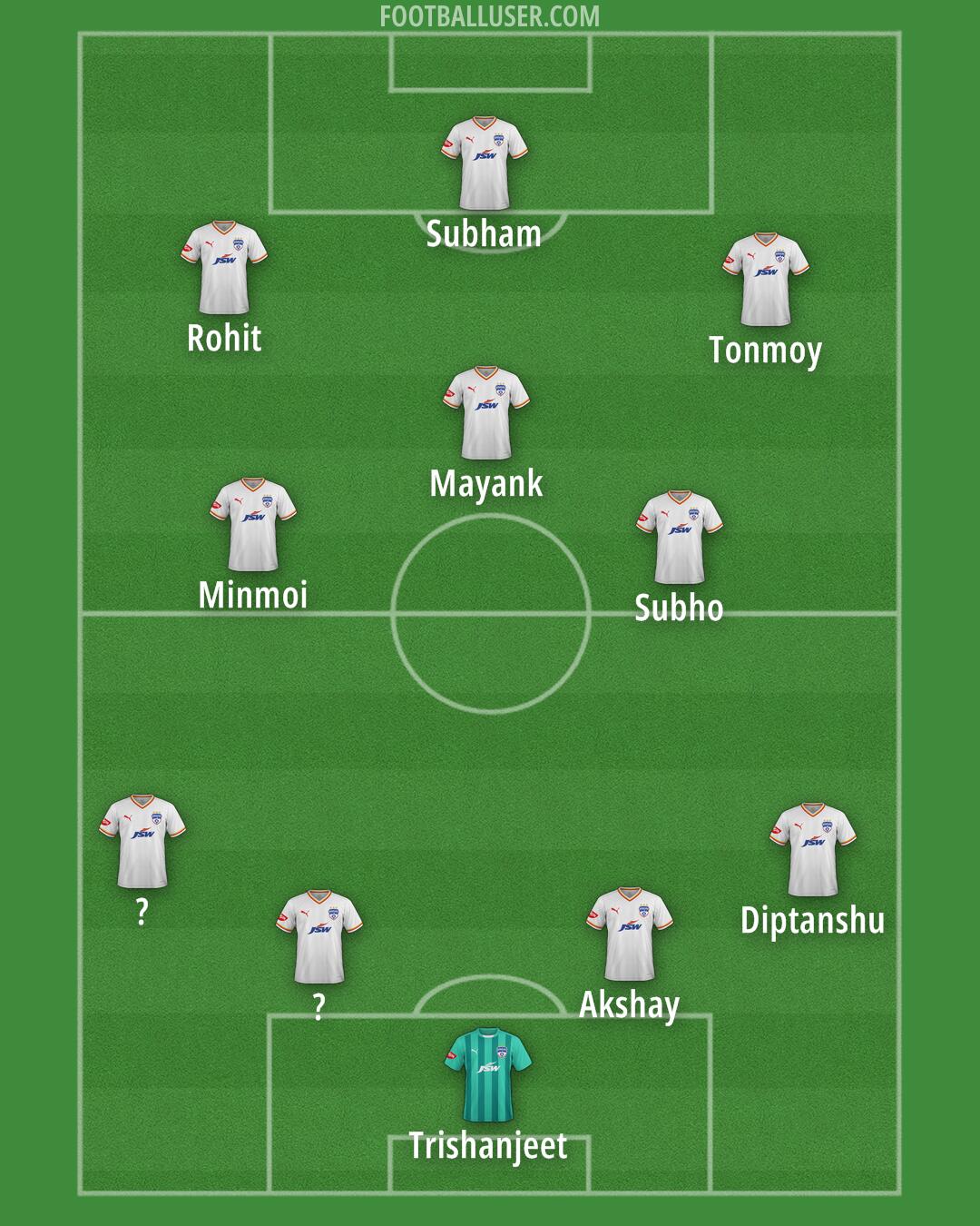 Bengaluru Formation 2024