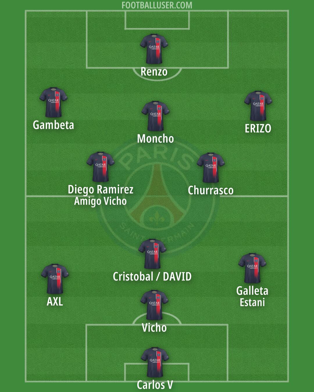 PSG Formation 2024