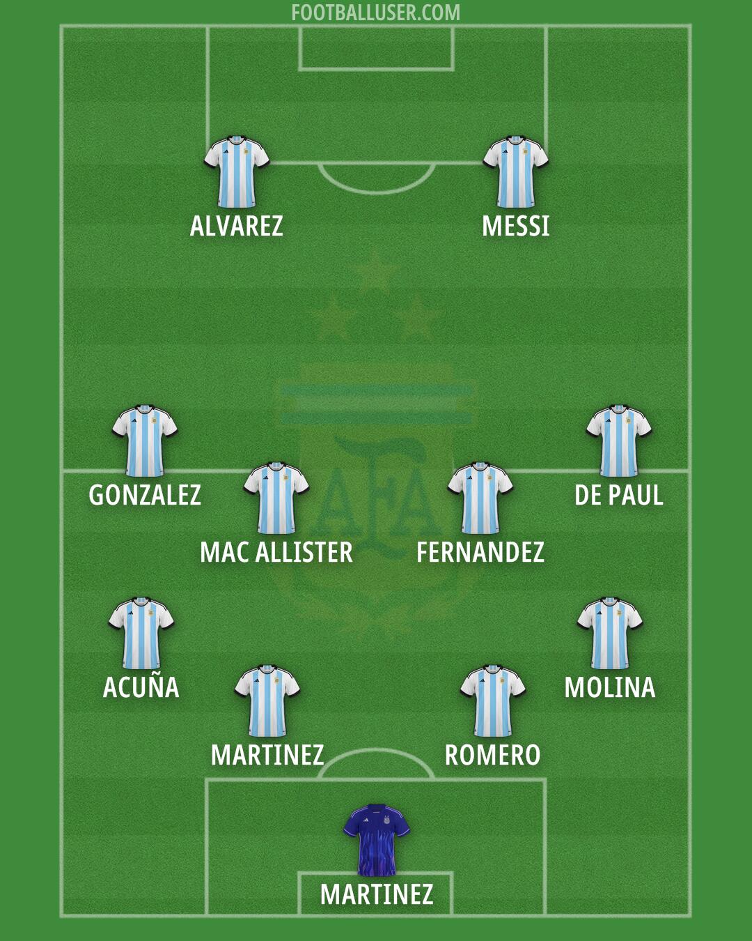 Argentina Formation 2024