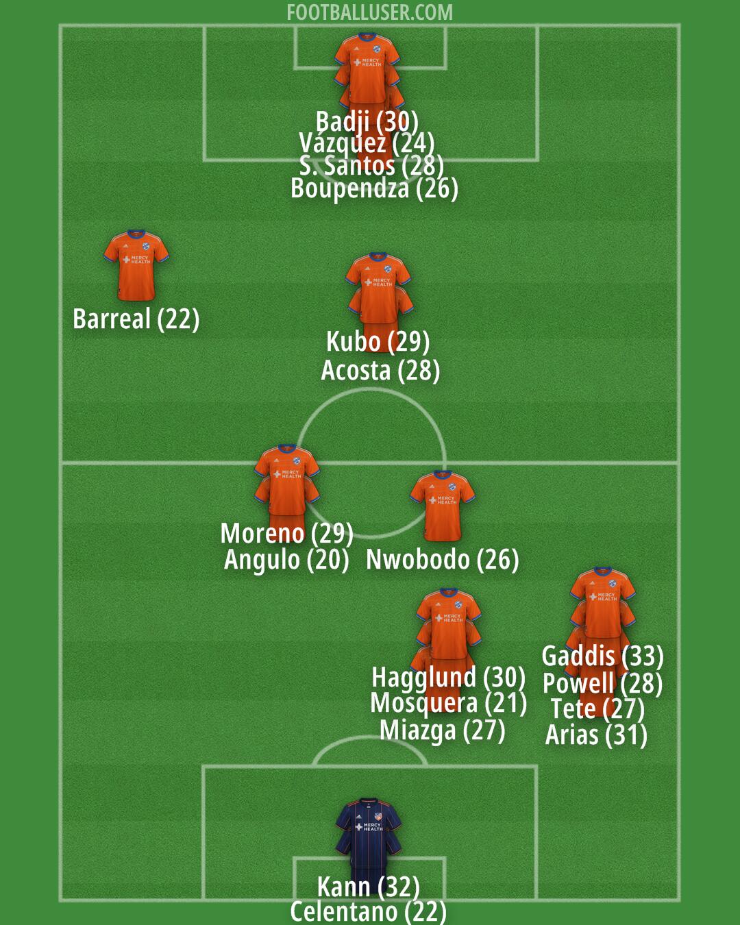 Cincinnati Formation 2024