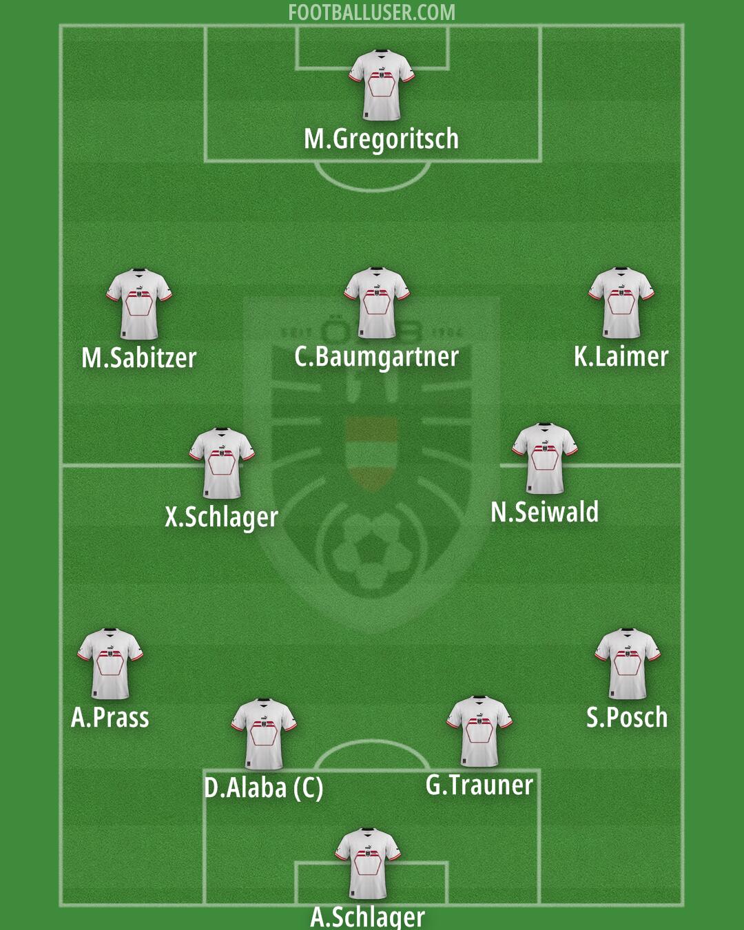 Austria Formation 2024