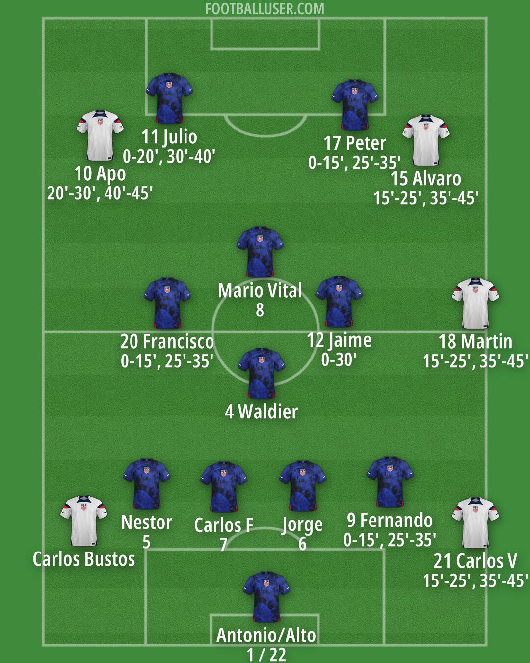 United States Formation 2024