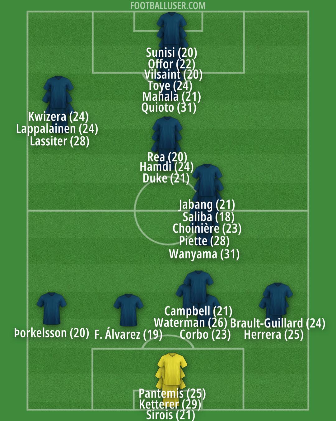 CF Montréal Formation 2024