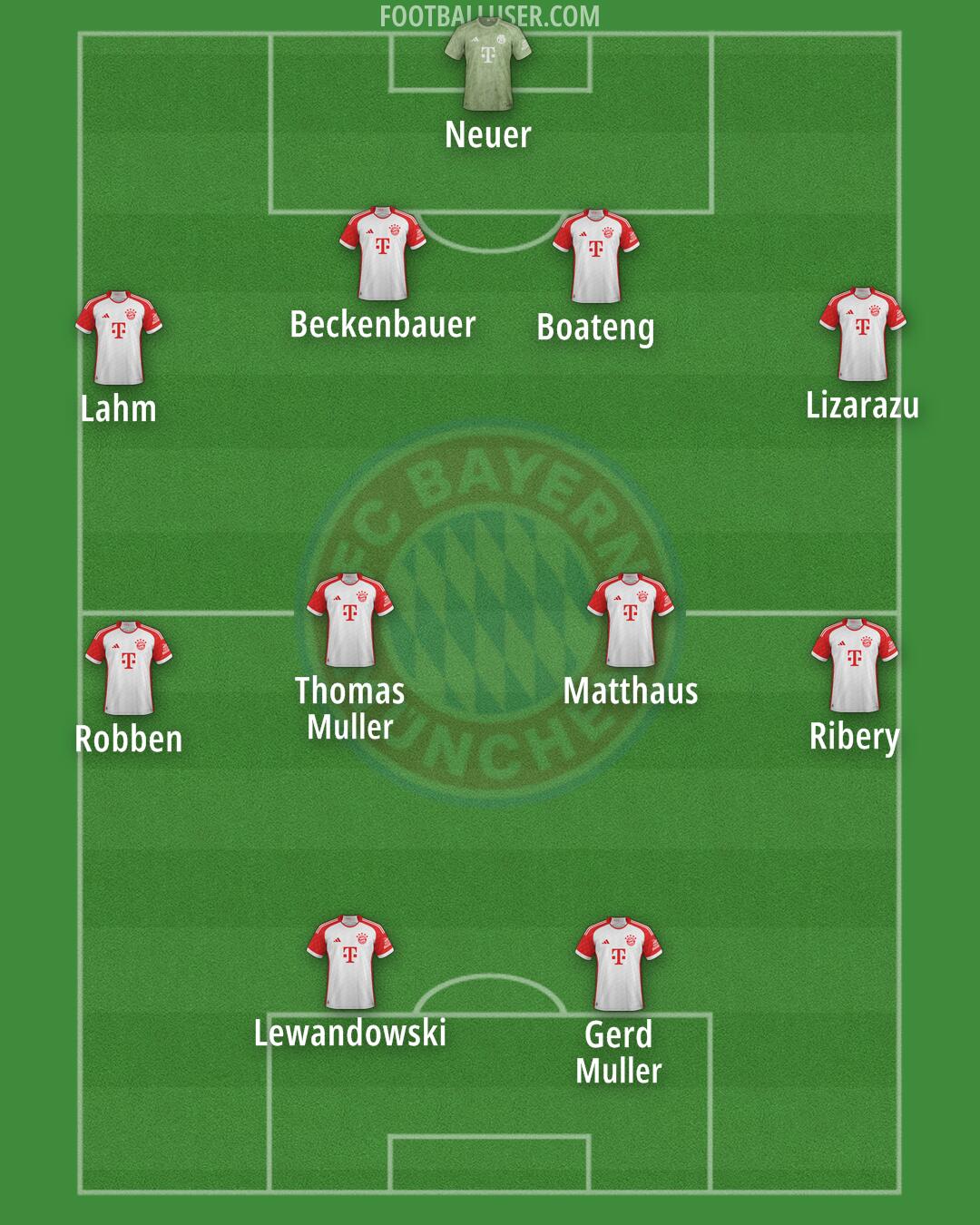 FC Bayern Formation 2024