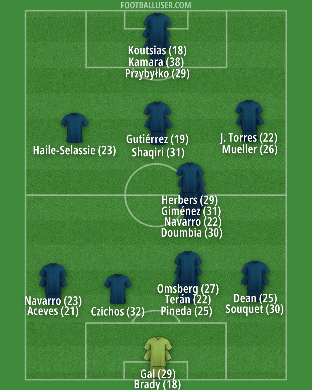 Chicago Formation 2024