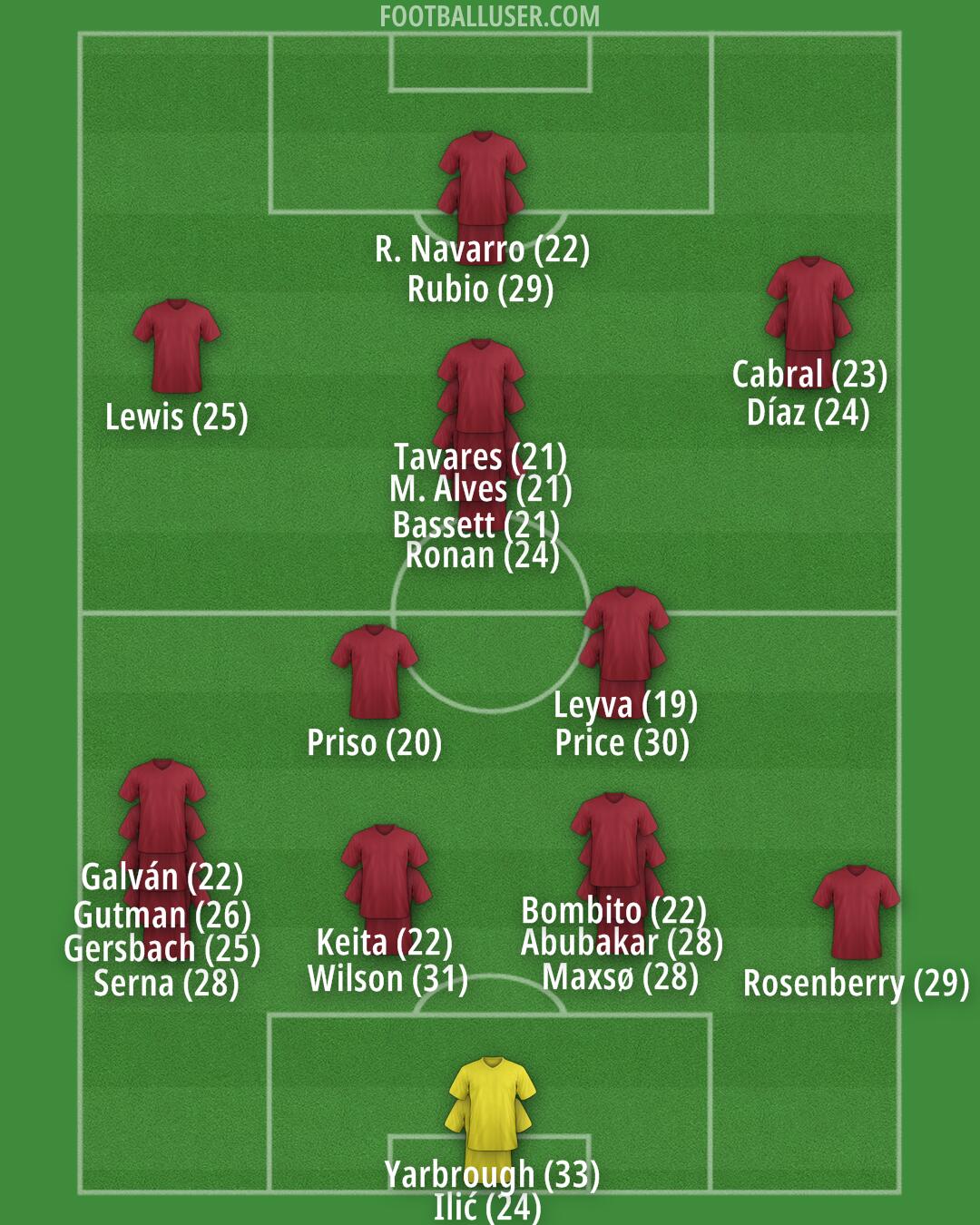Colorado Formation 2024