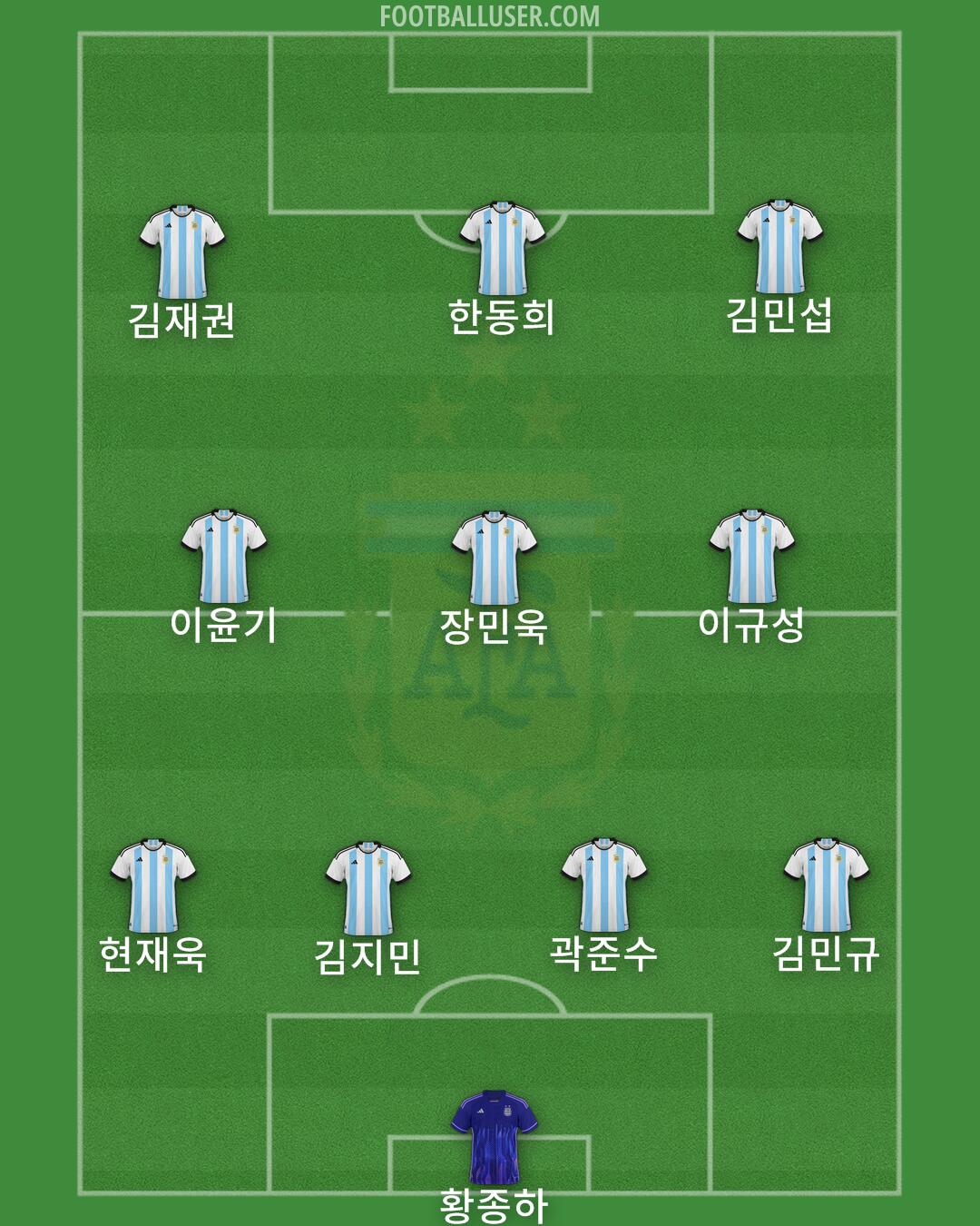 Argentina Formation 2024