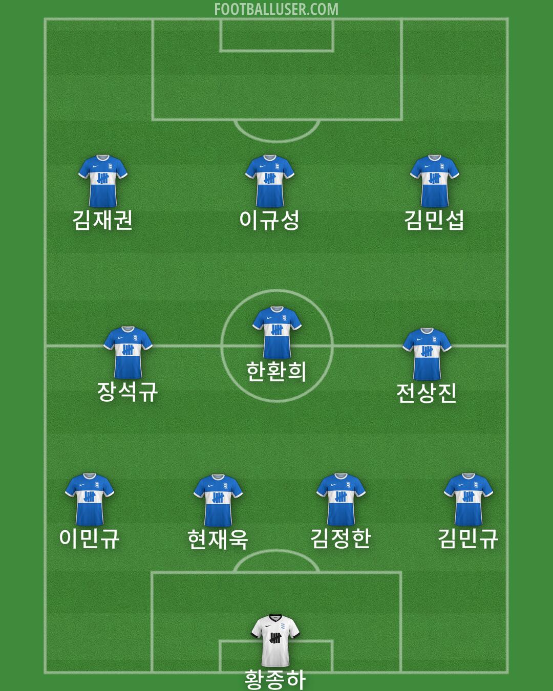 Birmingham Formation 2024