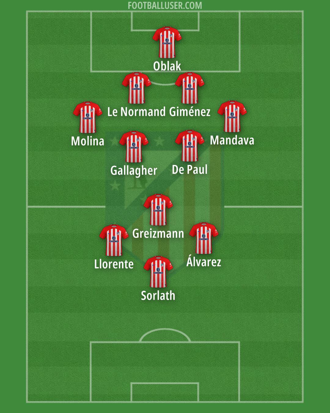 Atlético Formation 2024