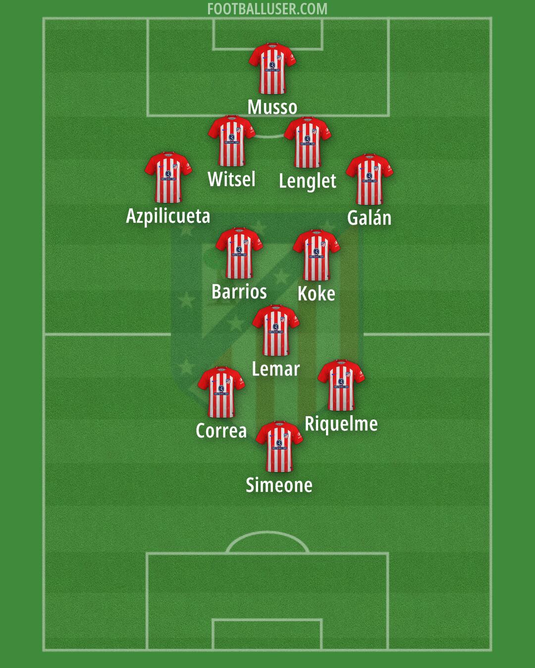 Atlético Formation 2024