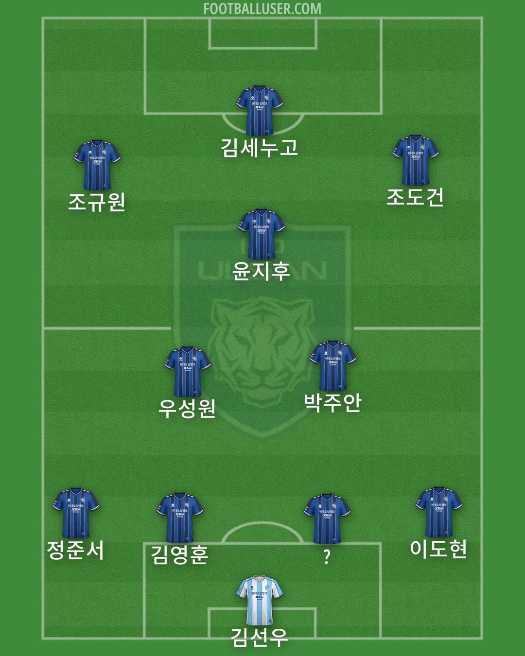 Ulsan Formation 2024