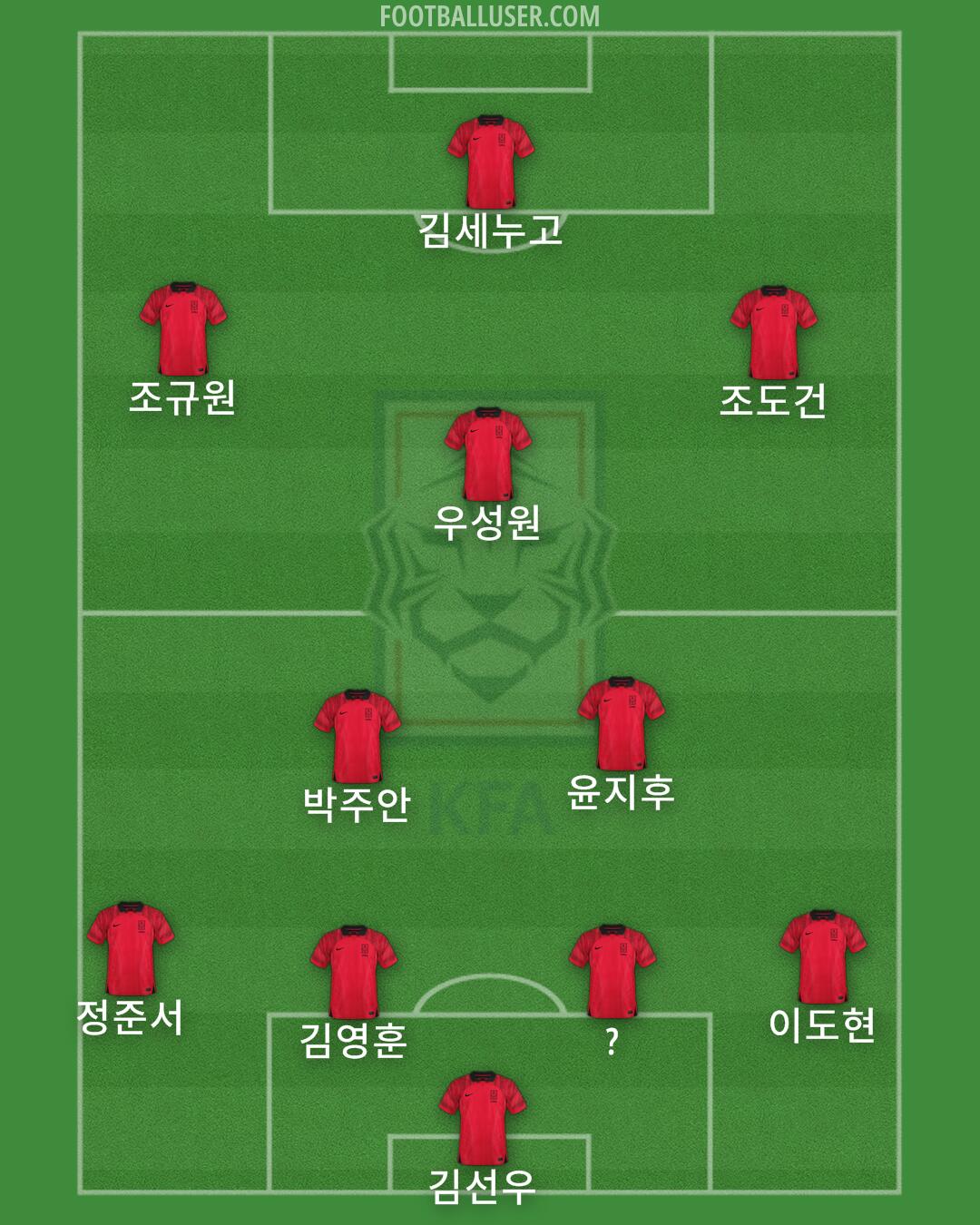 South Korea Formation 2024