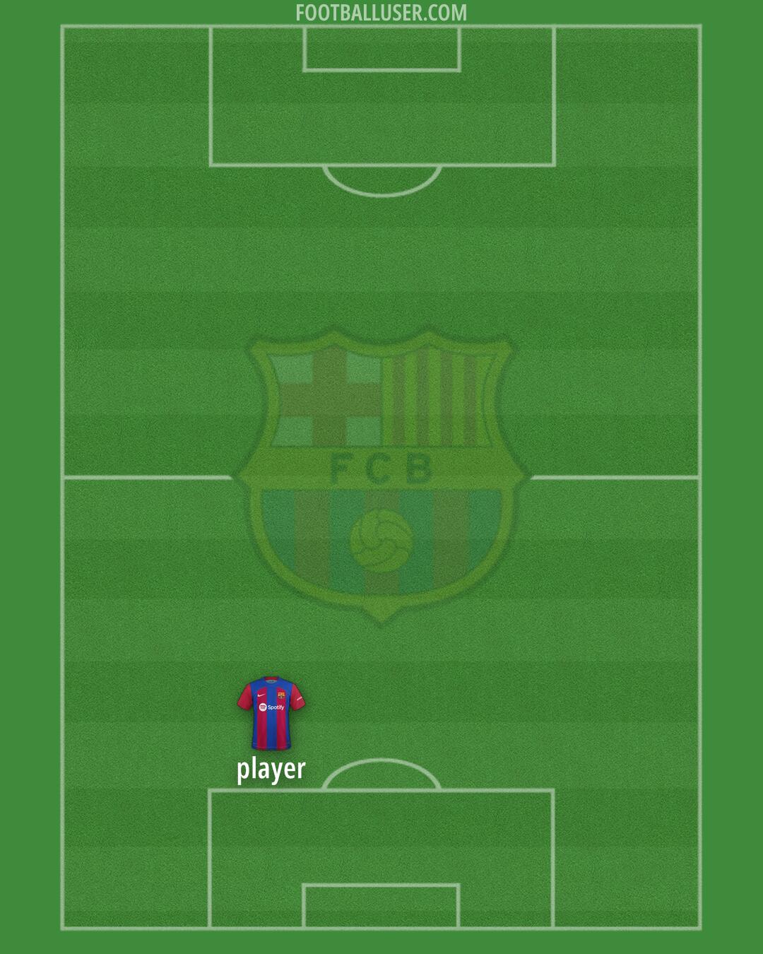 Barcelona Formation 2024