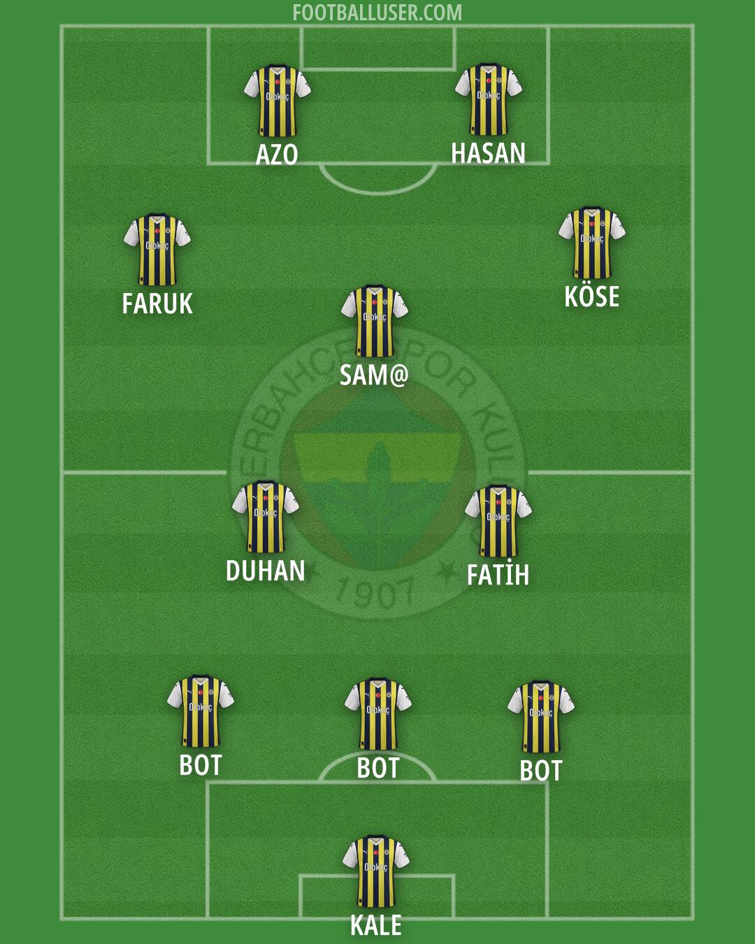 Fenerbahçe Formation 2024