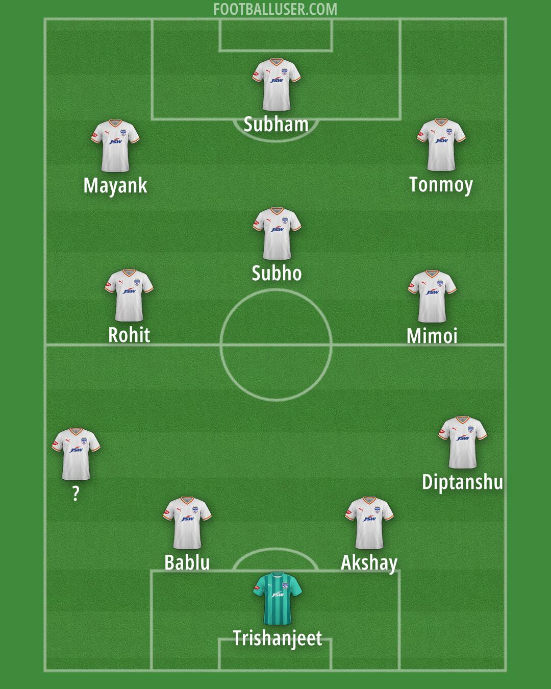Bengaluru Formation 2024