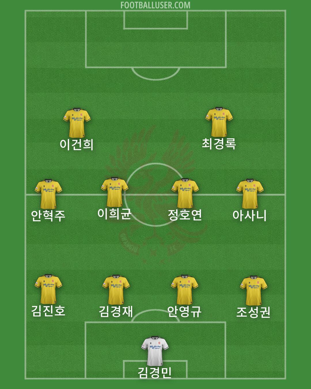 Gwangju Formation 2024
