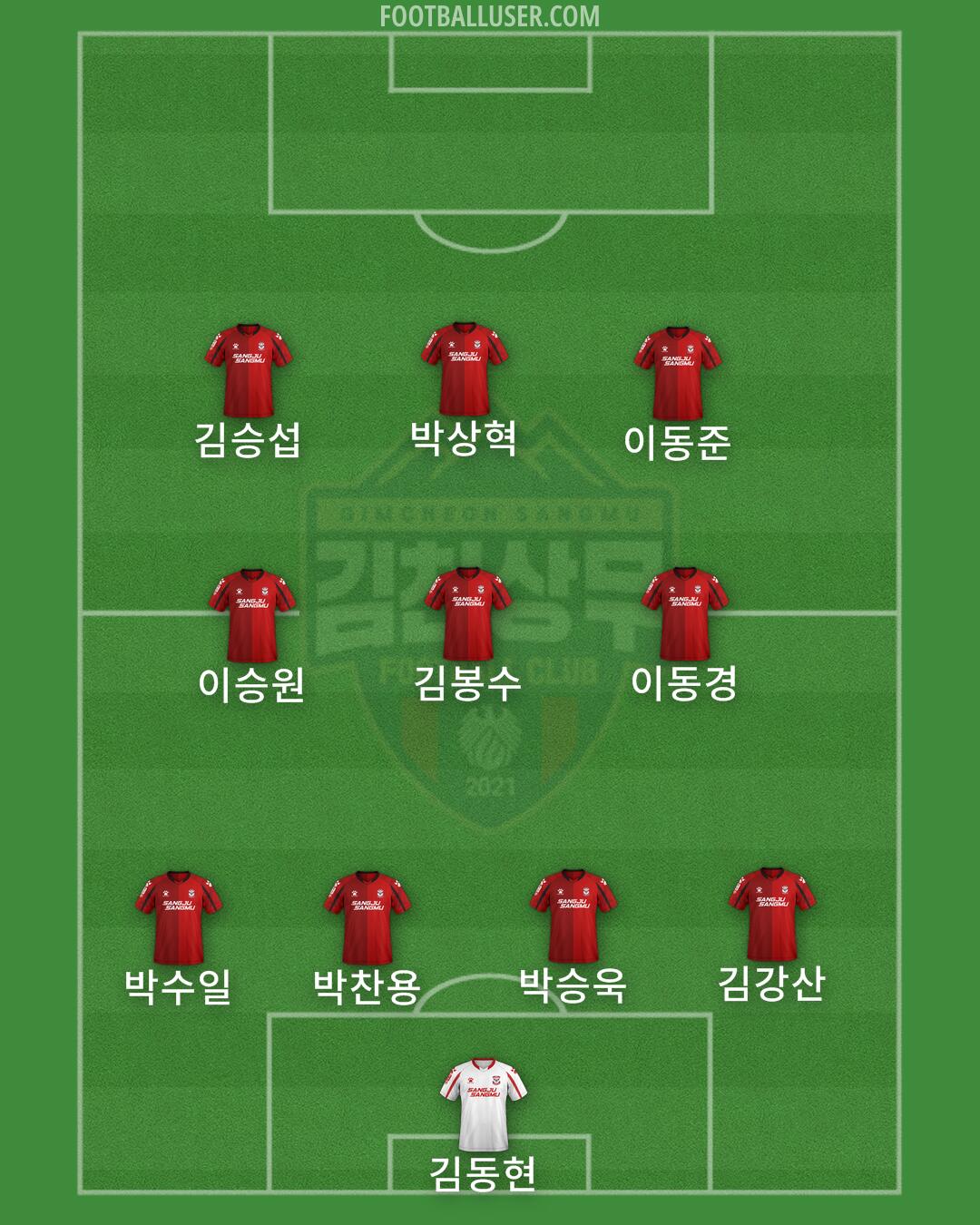 Gimcheon Formation 2024