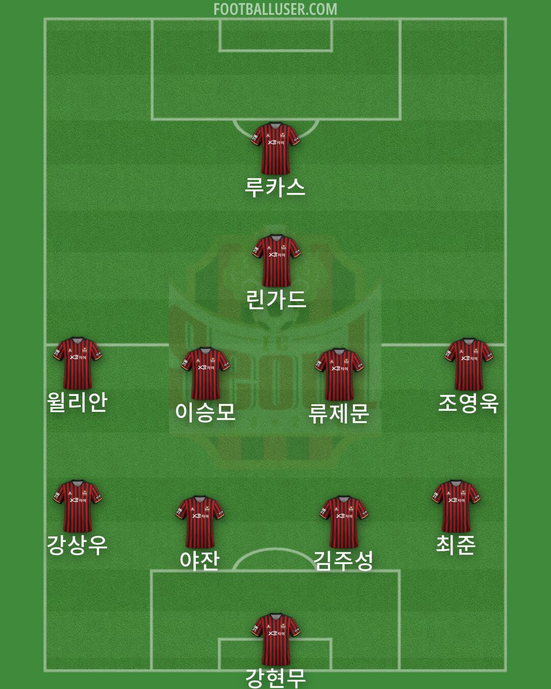 Seoul Formation 2024
