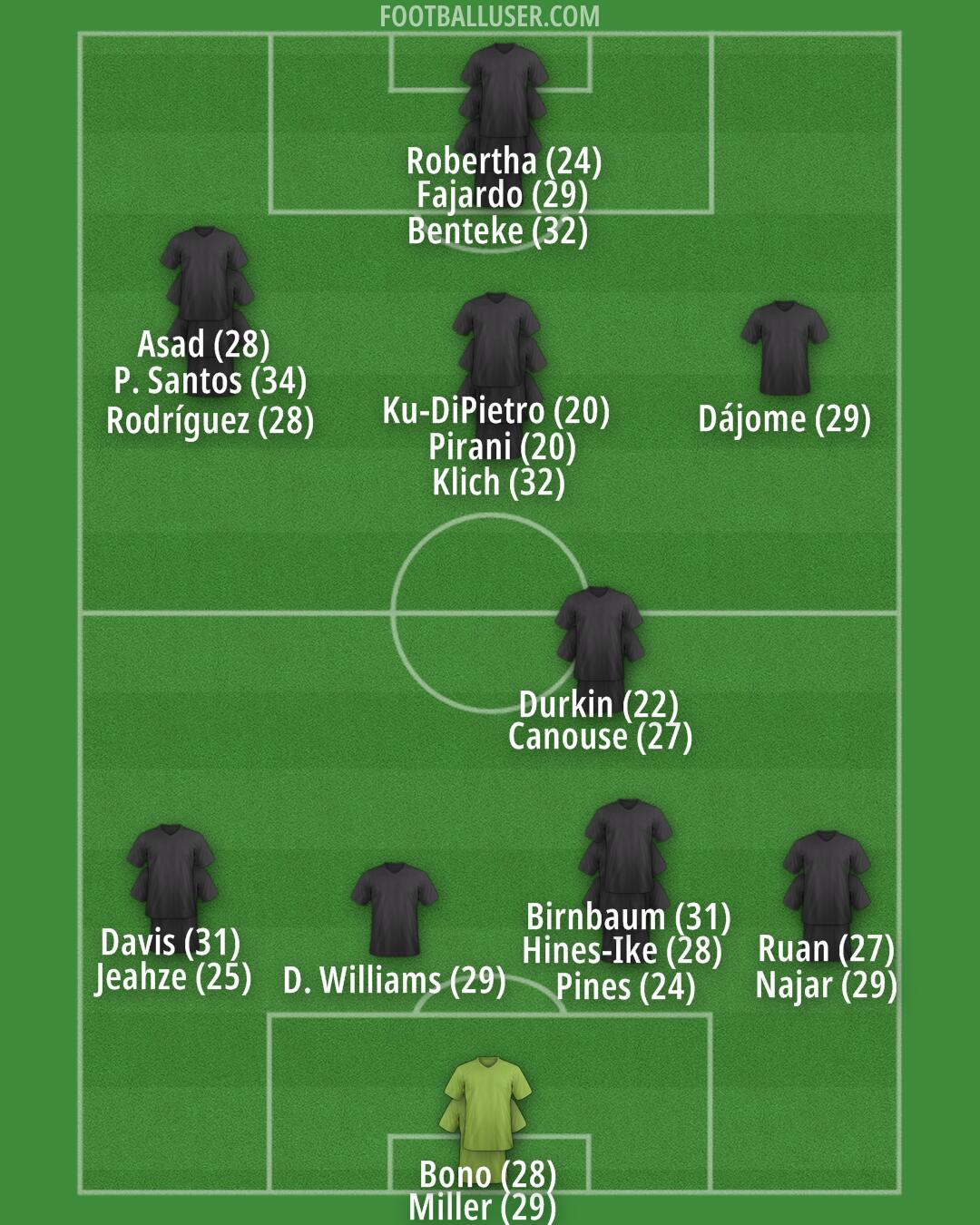 D.C. United Formation 2024