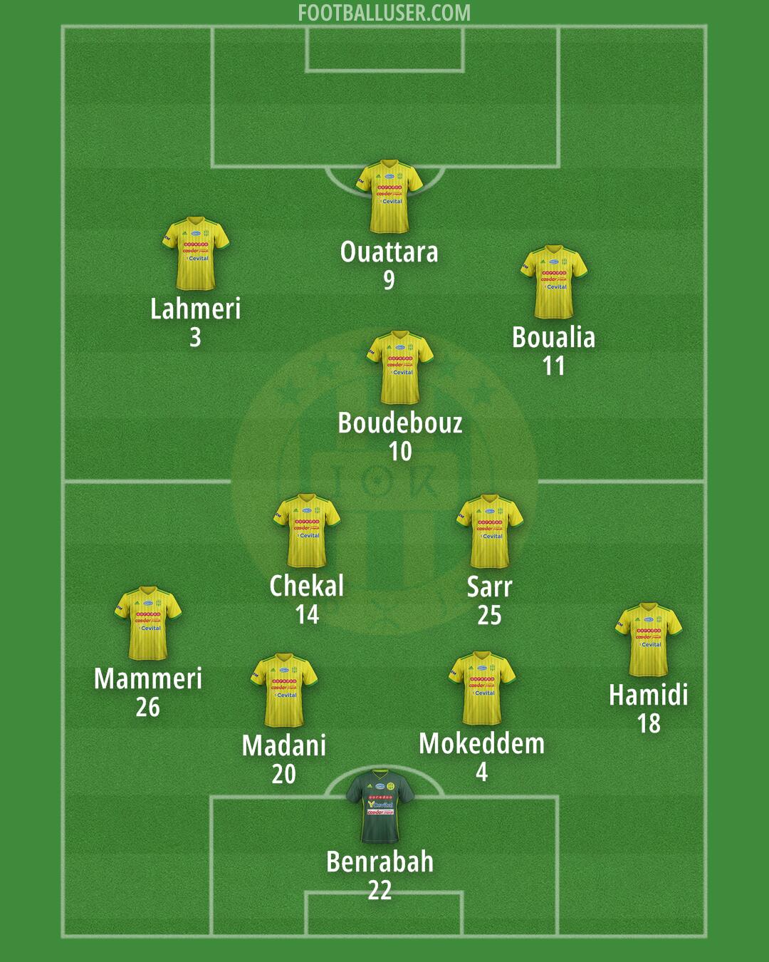 JS Kabylie Formation 2024