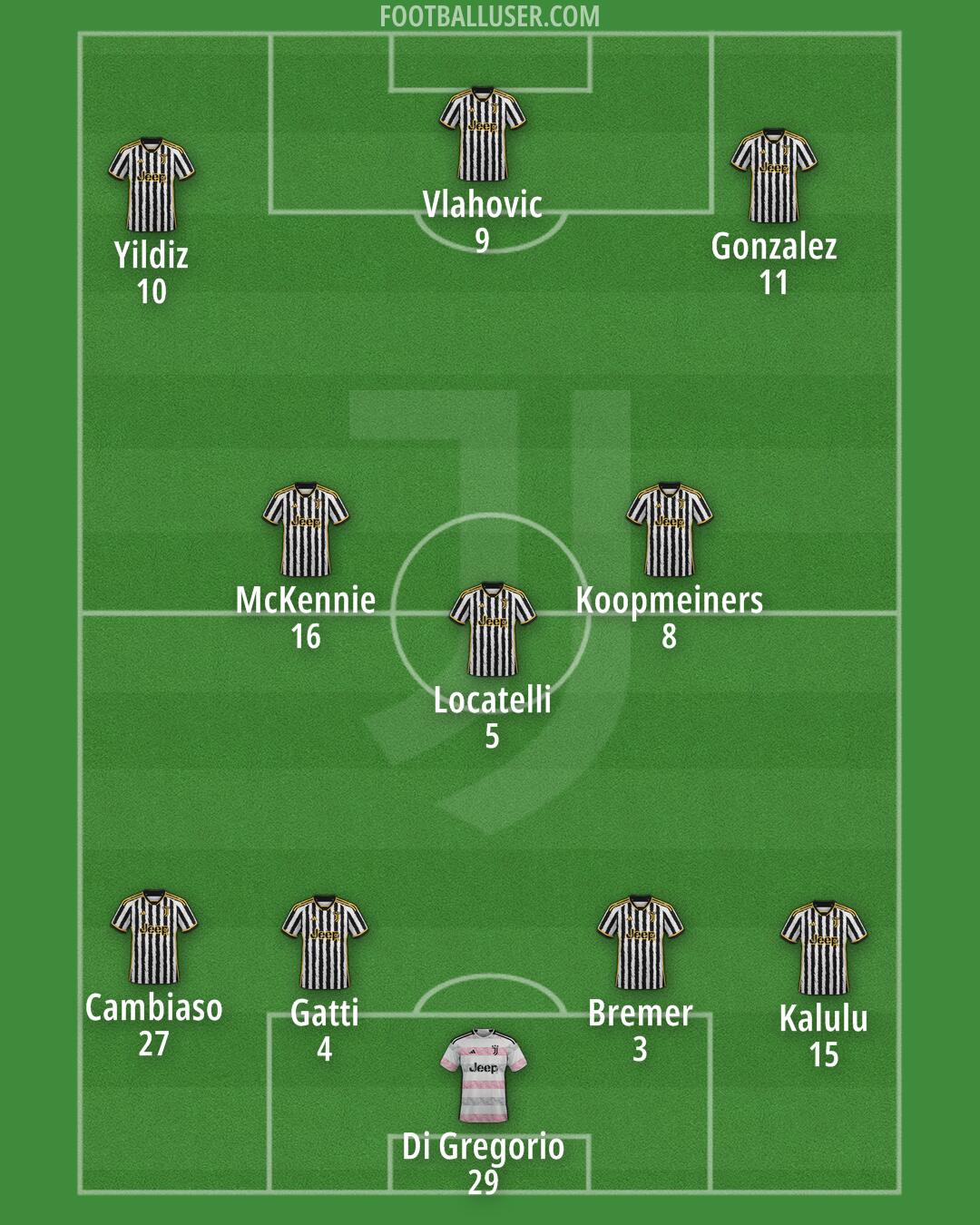 Juventus Formation 2024