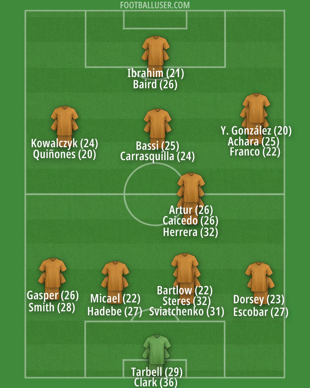 Houston Formation 2024