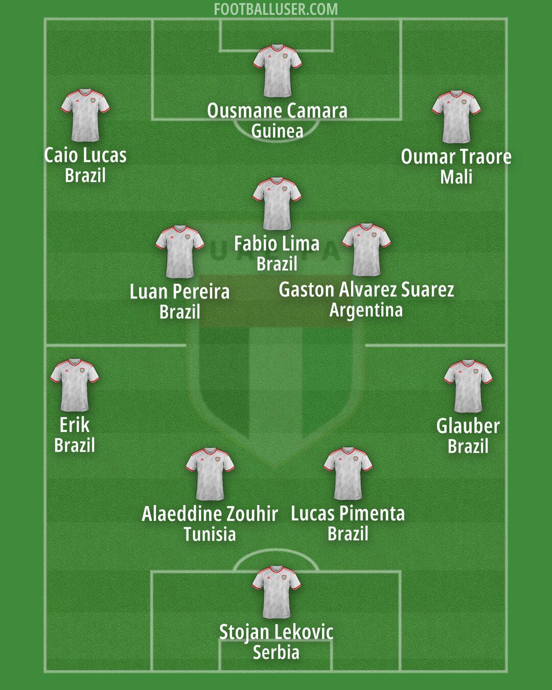 United Arab Emirates Formation 2024
