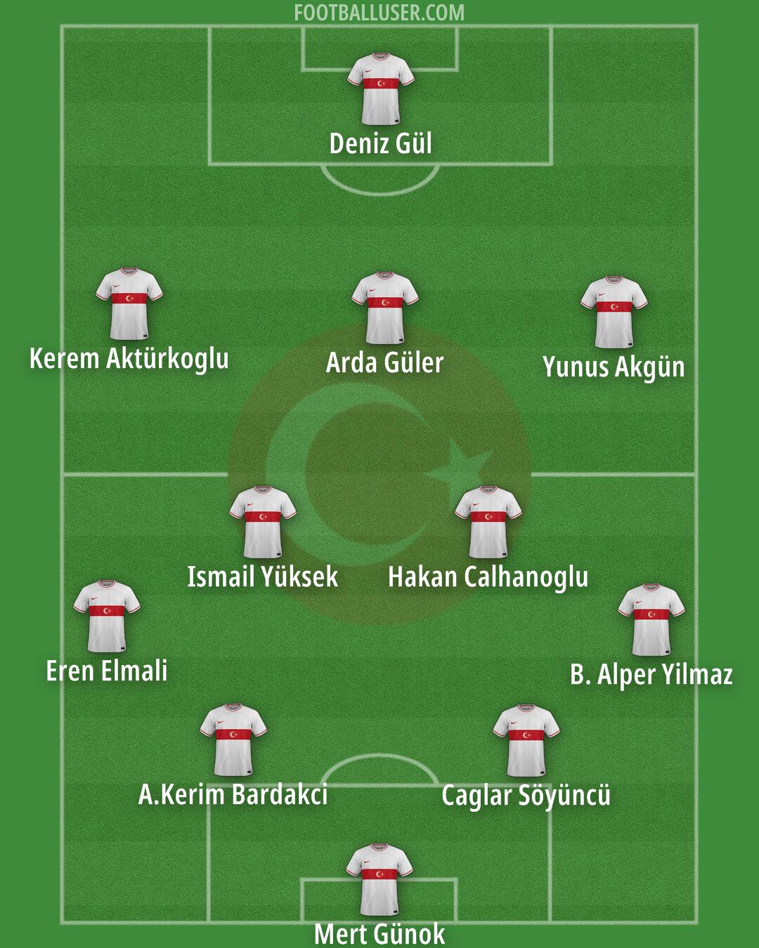 Türkiye Formation 2024