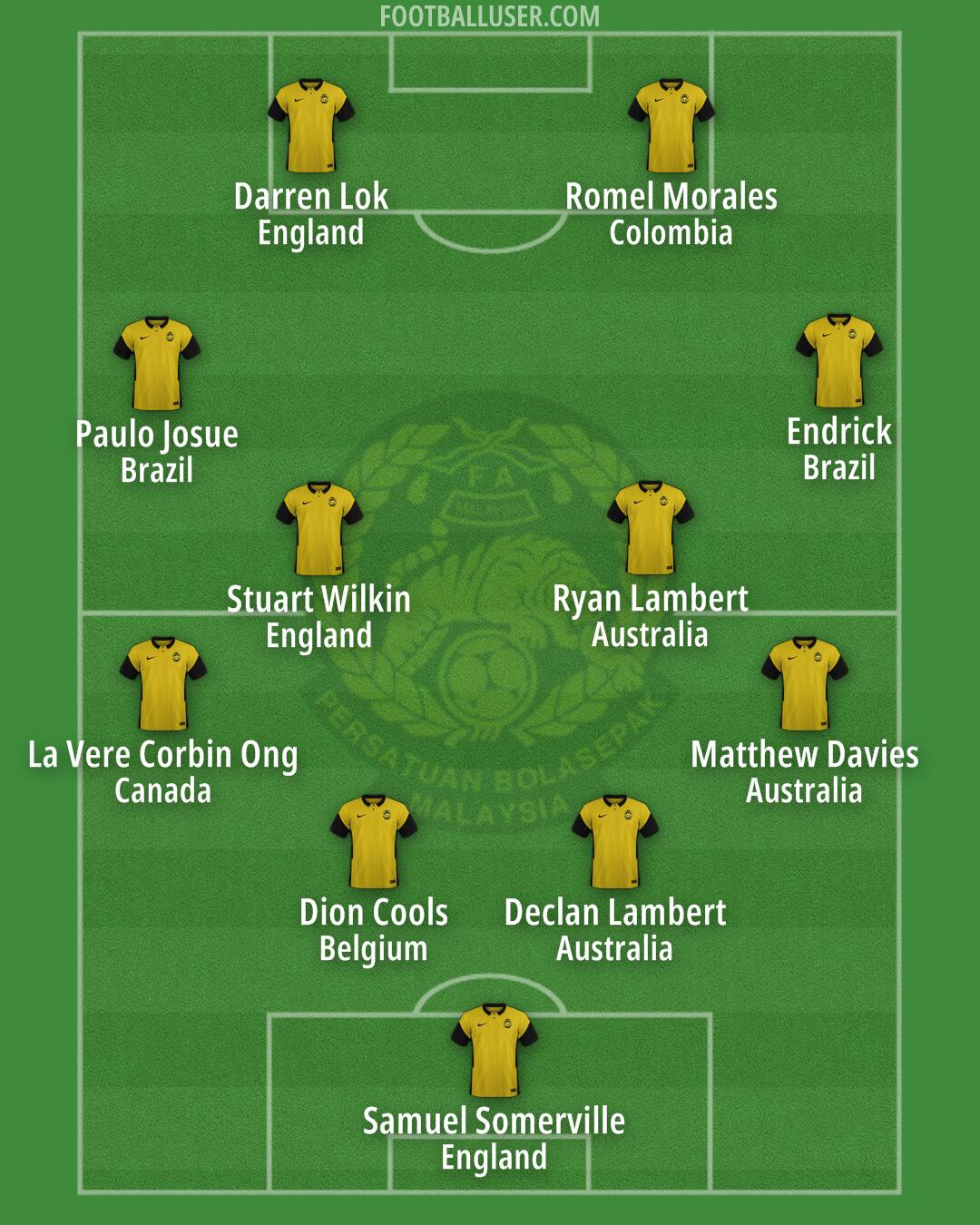 Malaysia Formation 2024
