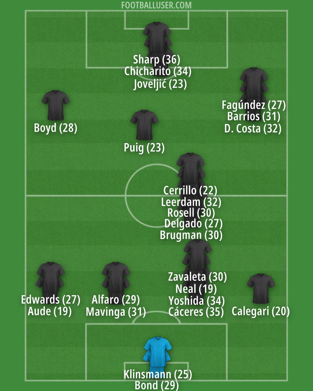 LA Galaxy Formation 2024