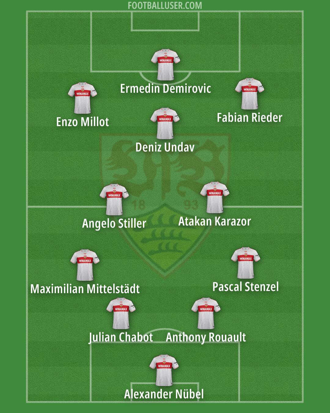 Stuttgart Formation 2024