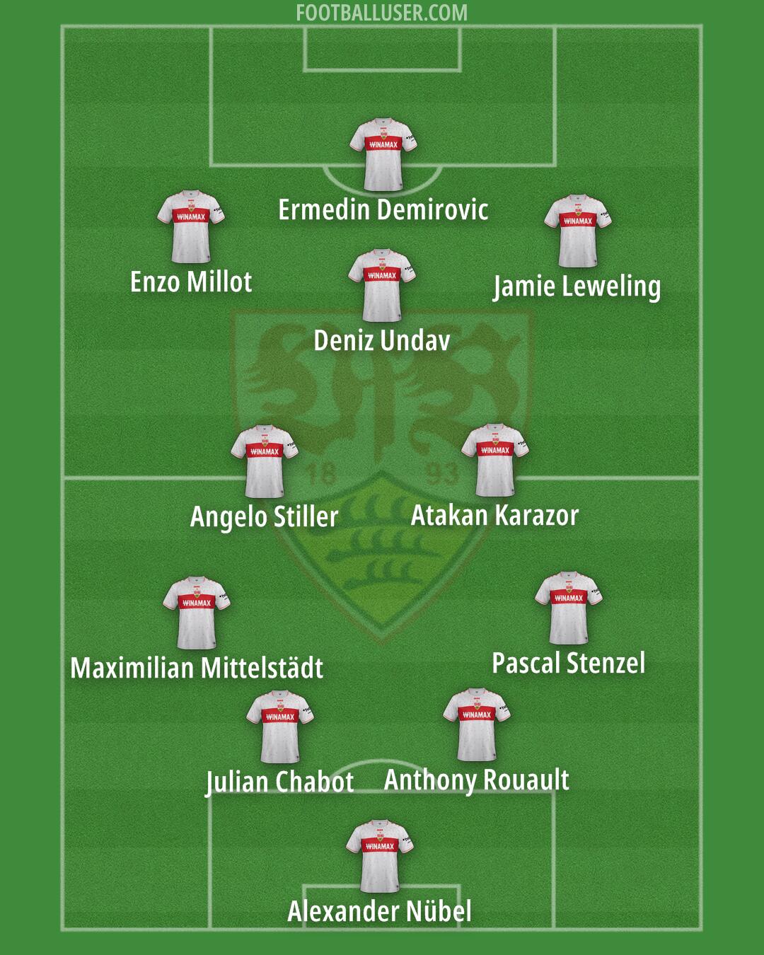 Stuttgart Formation 2024