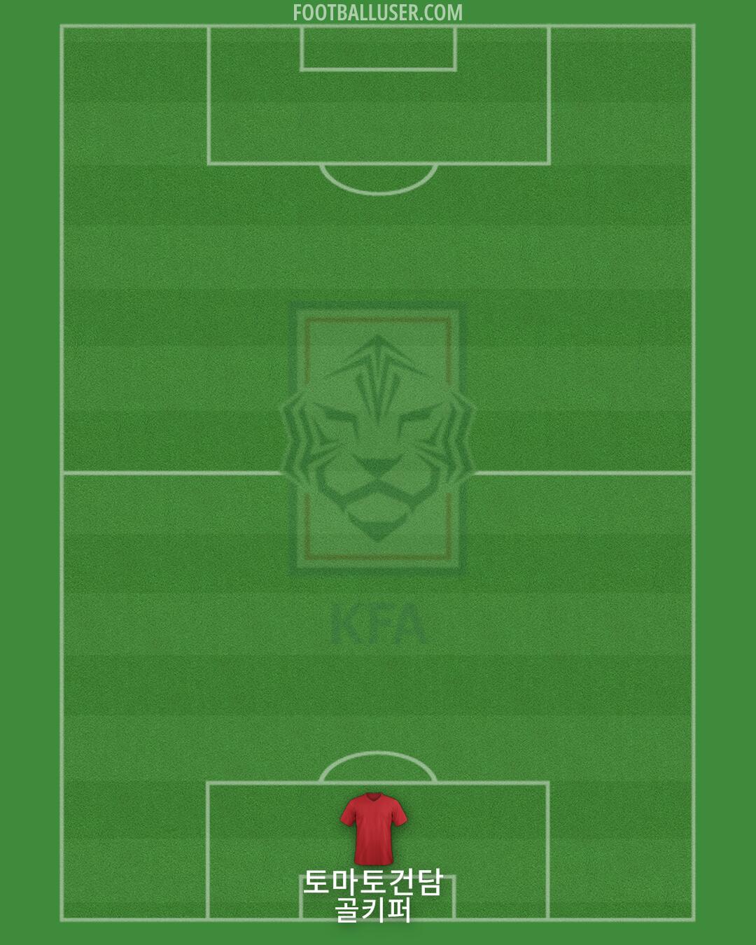 South Korea Formation 2024