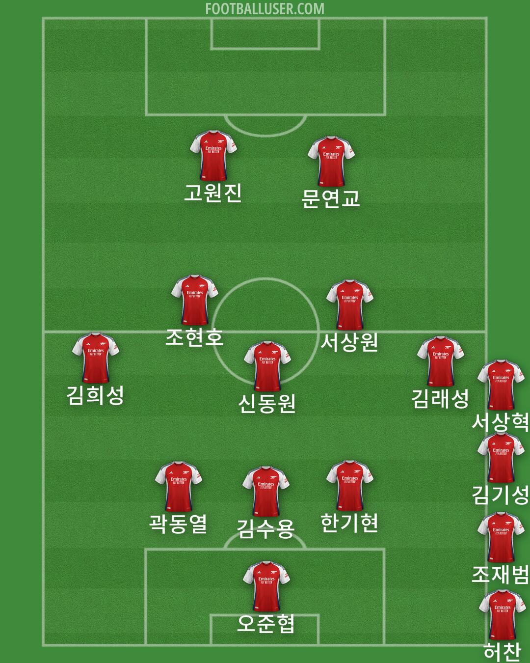 Arsenal Formation 2024