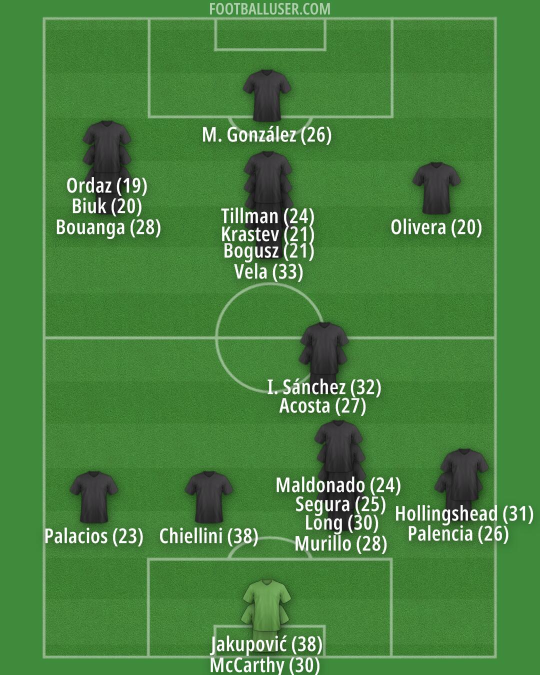 LAFC Formation 2024