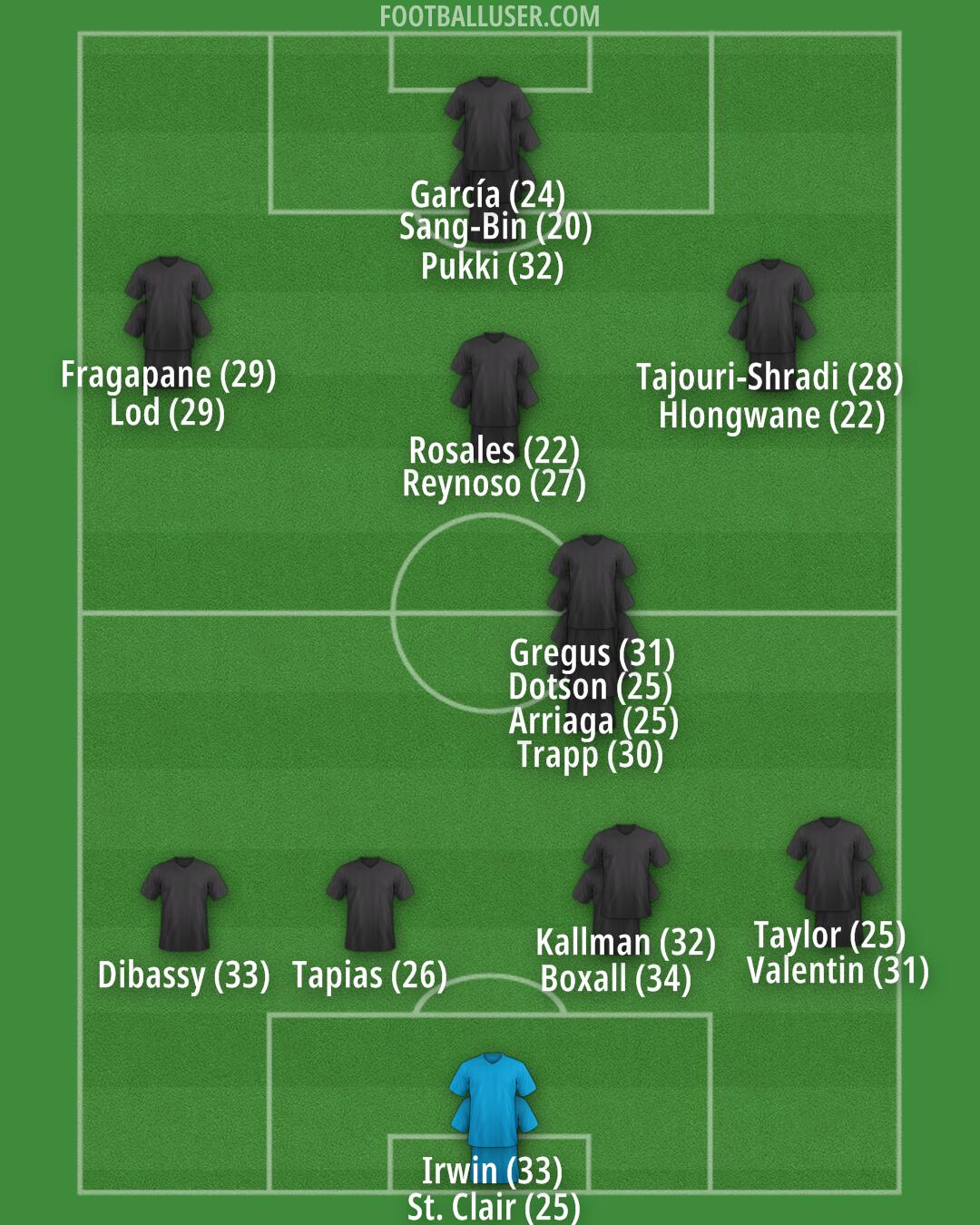 Minnesota Utd Formation 2024