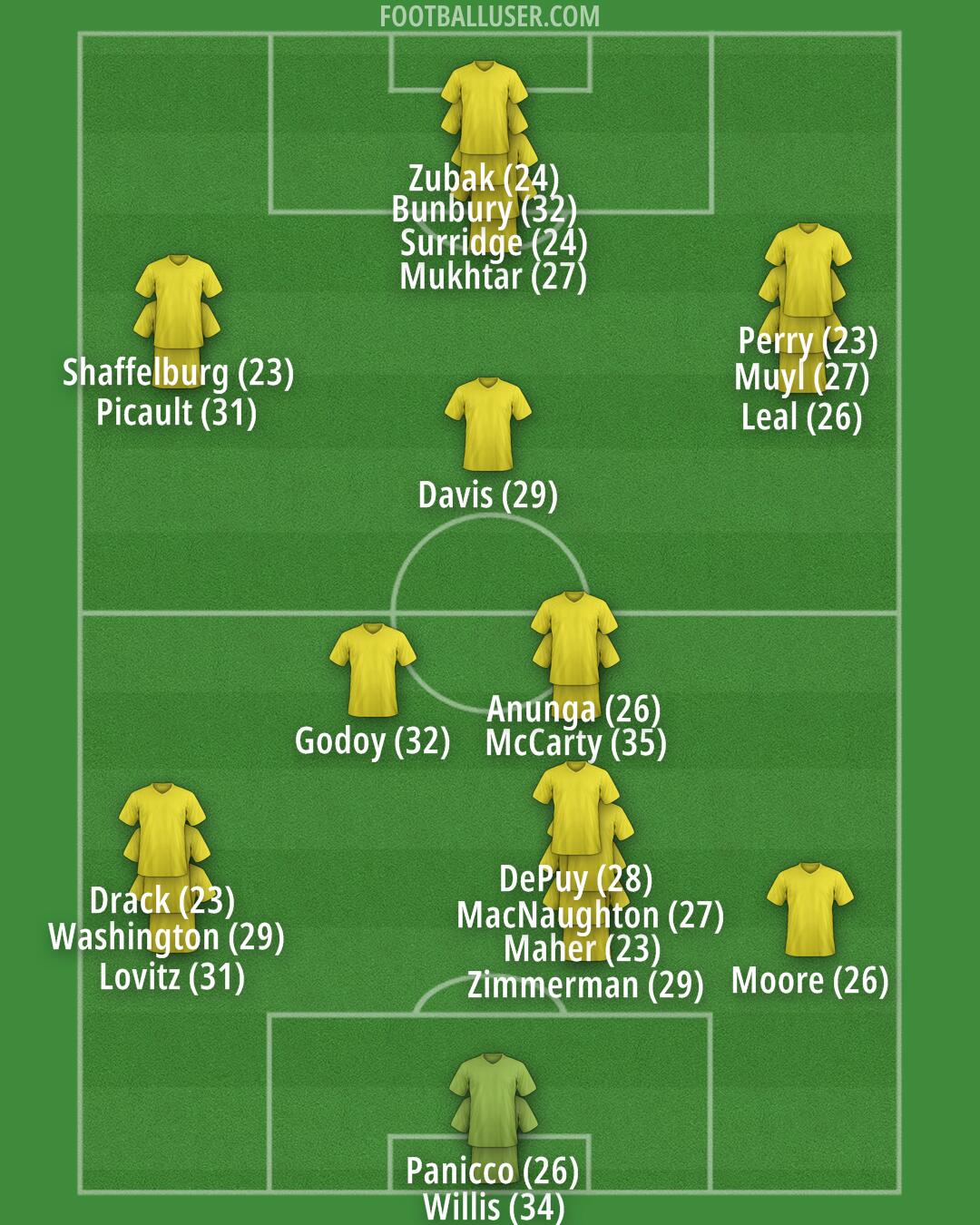Nashville Formation 2024