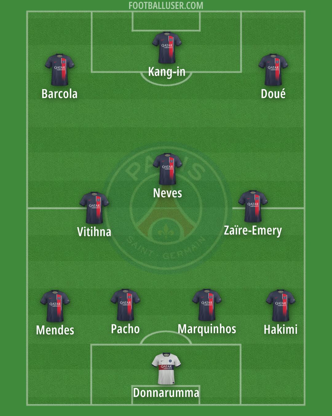 PSG Formation 2024