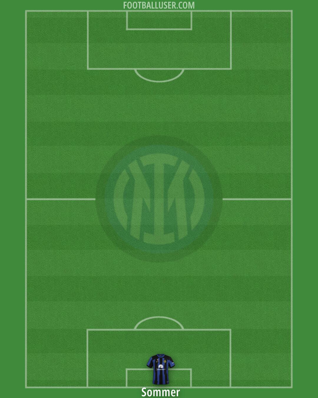 Inter Formation 2024