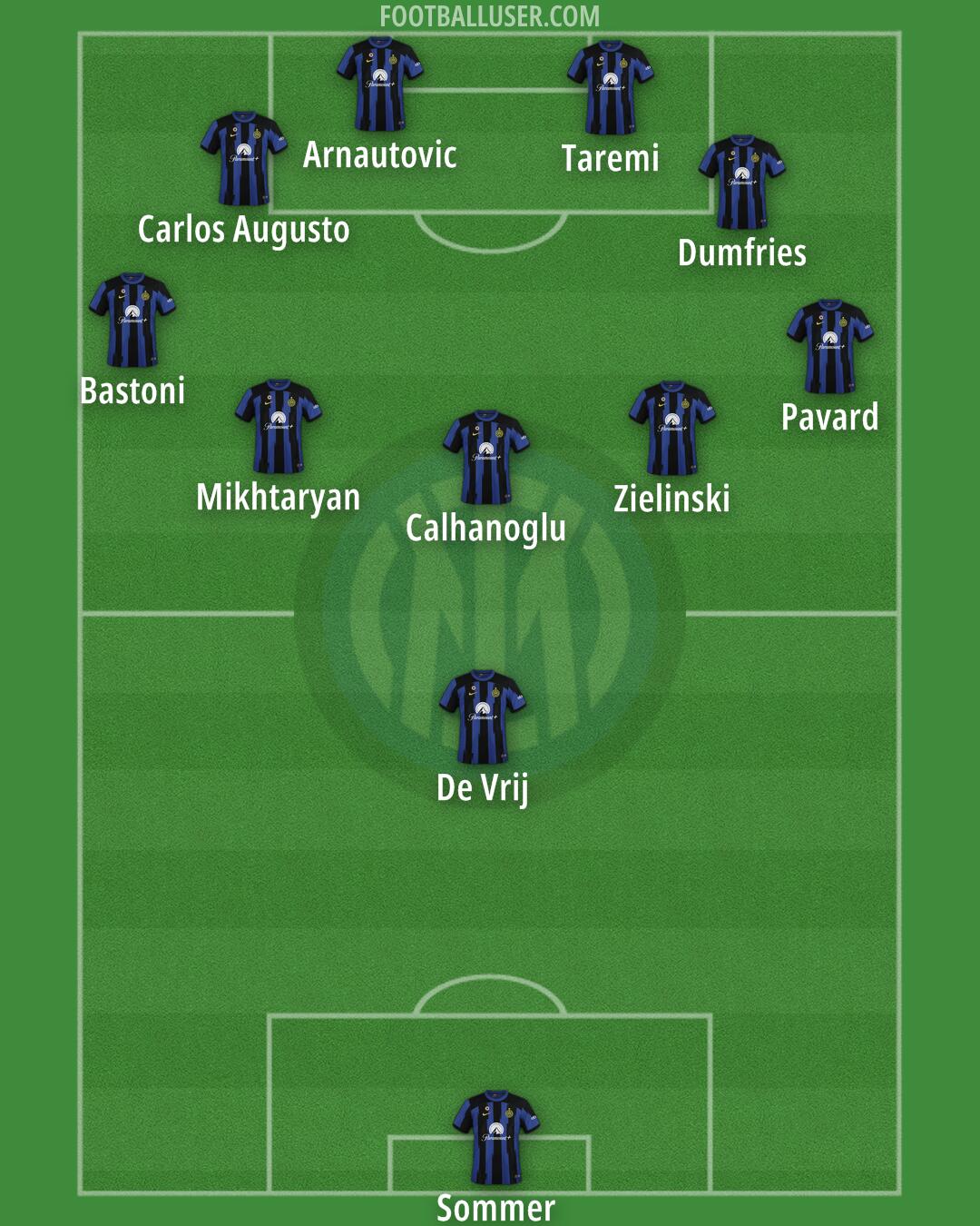 Inter Formation 2024