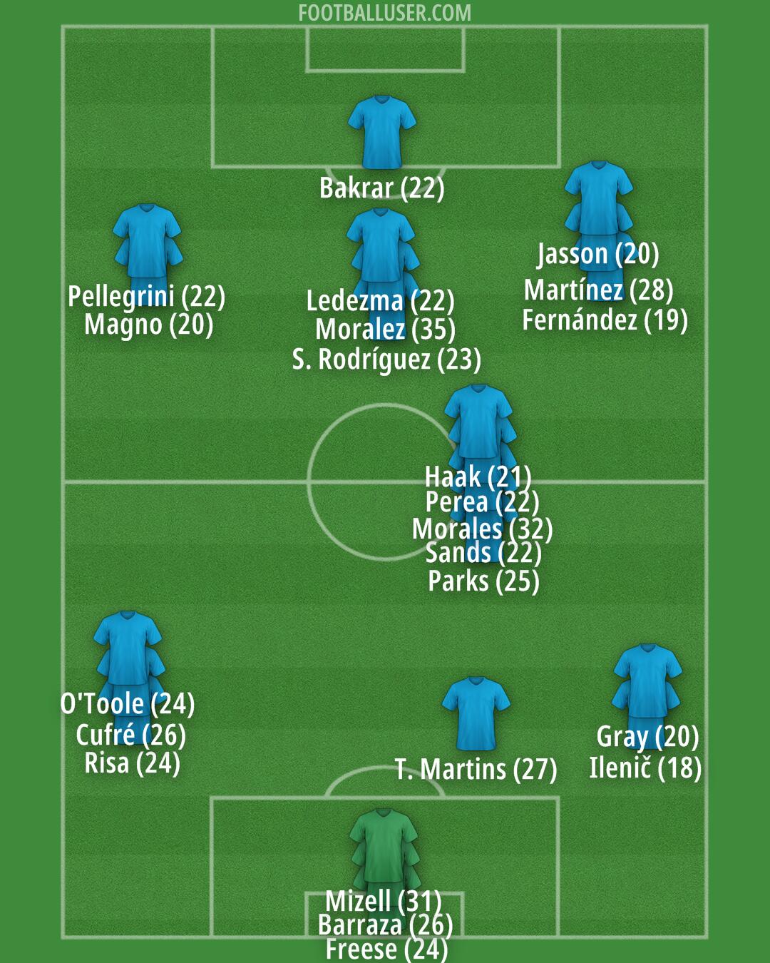 New York City Formation 2024