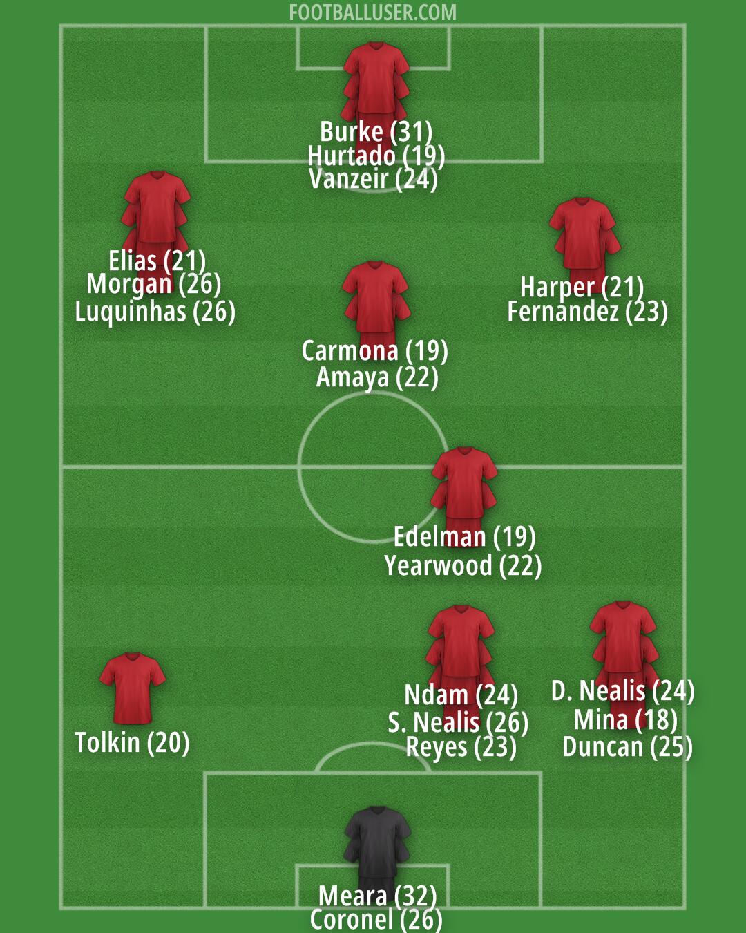 NY Red Bulls Formation 2024