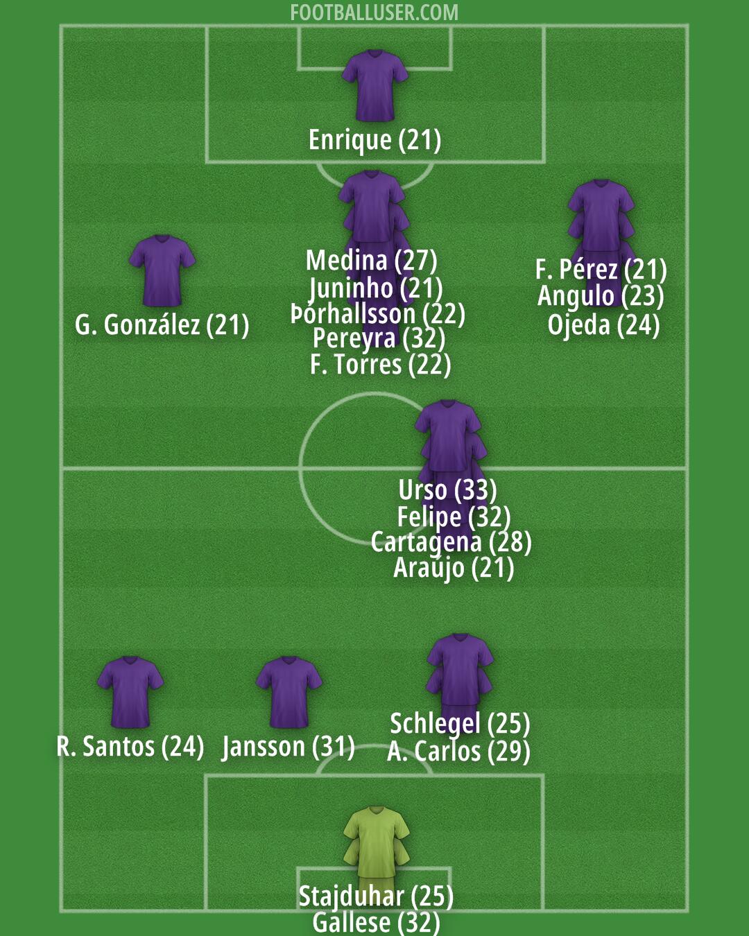 Orlando City Formation 2024