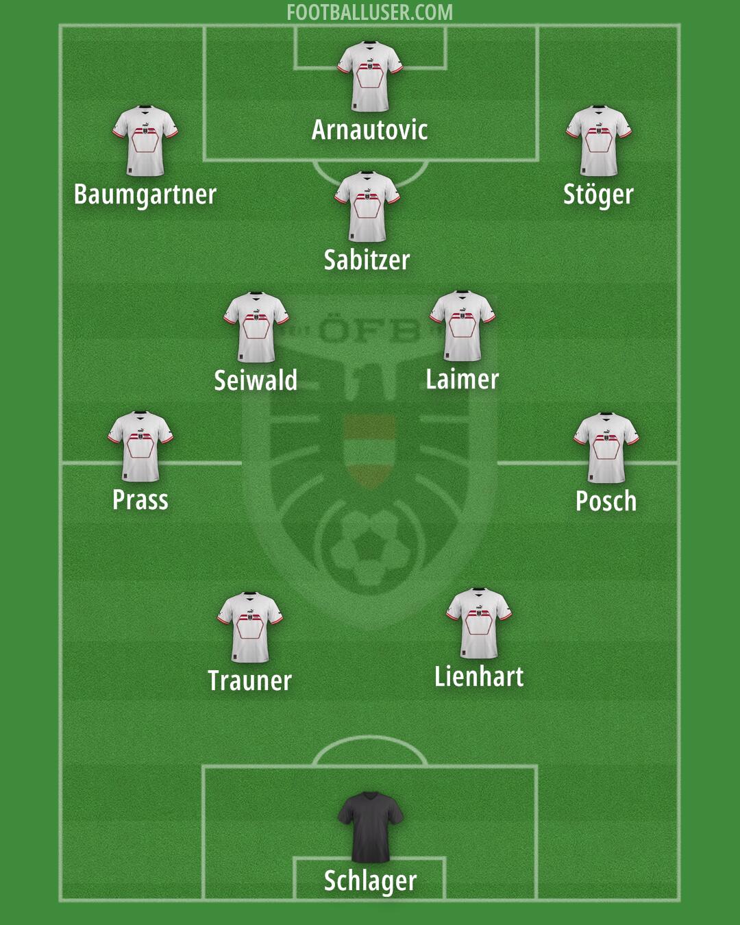 Austria Formation 2024