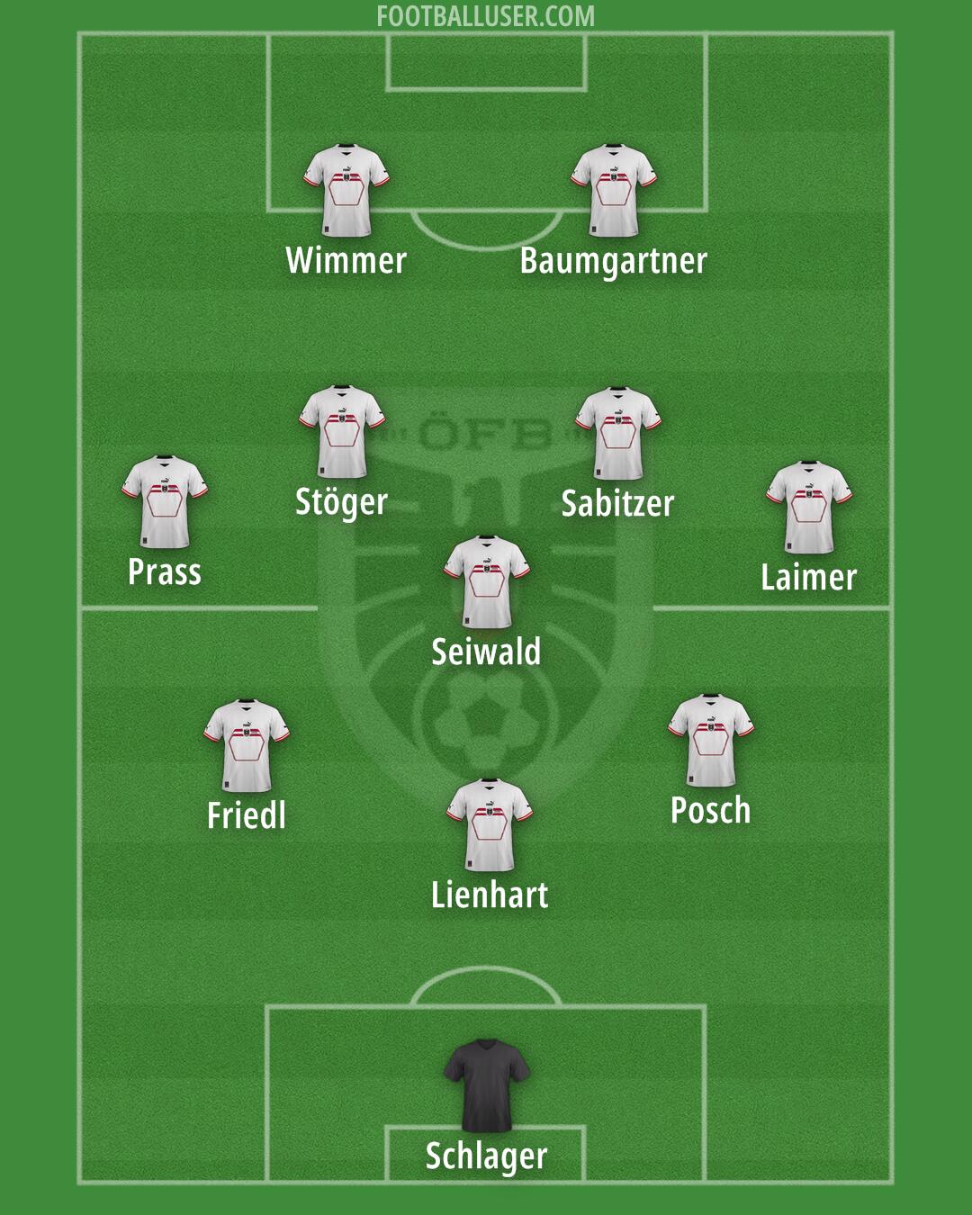 Austria Formation 2024