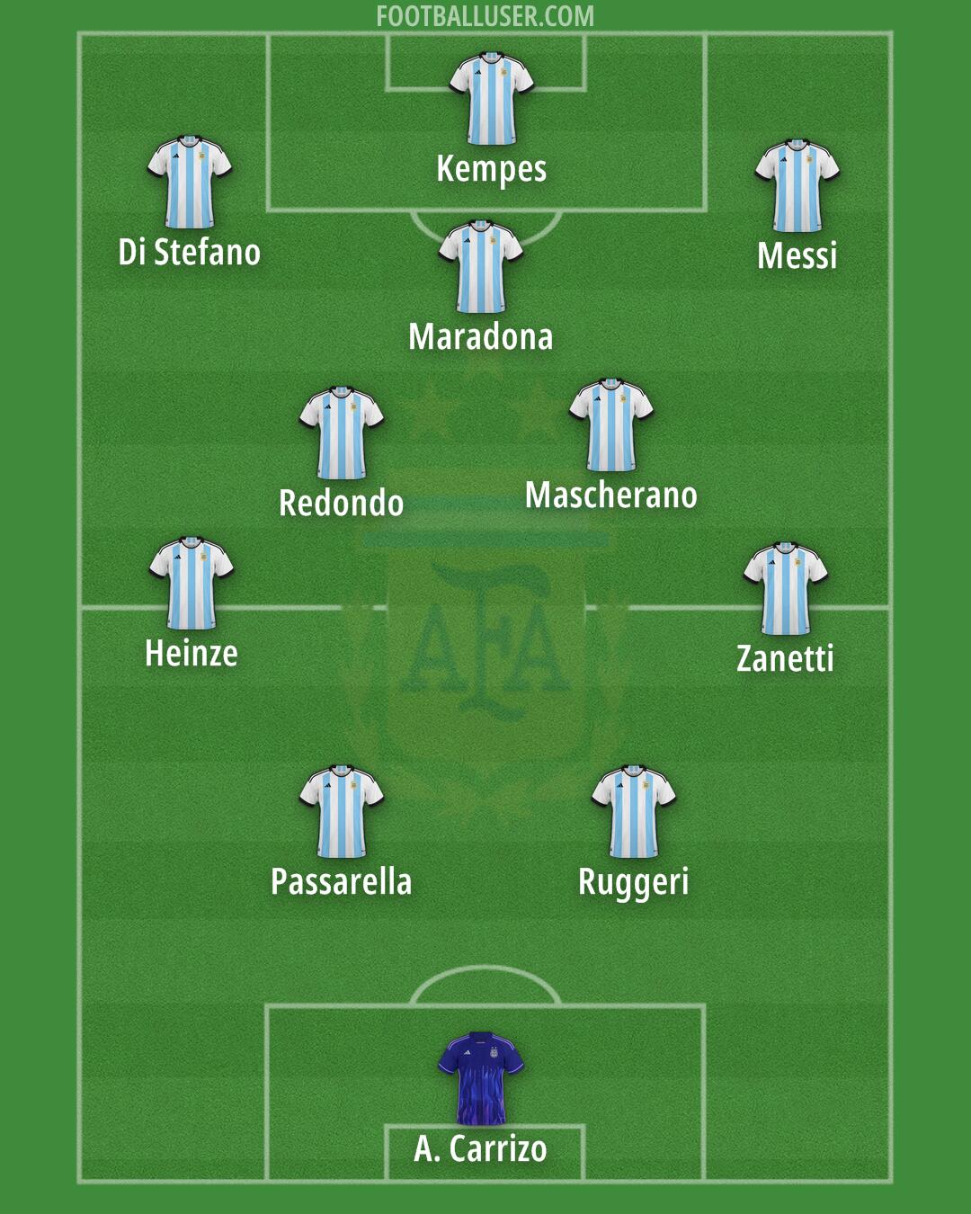 Argentina Formation 2024