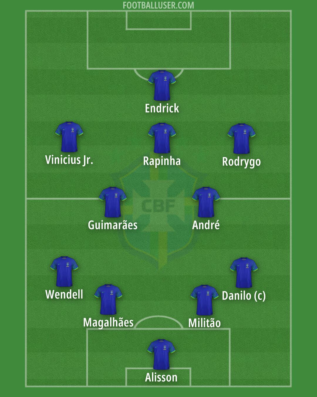 Brazil Formation 2024