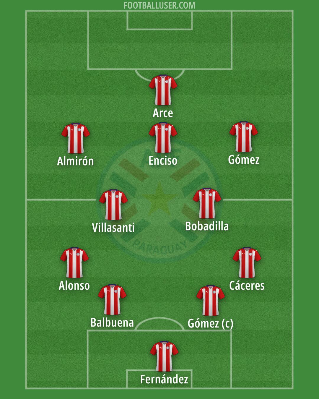 Paraguay Formation 2024